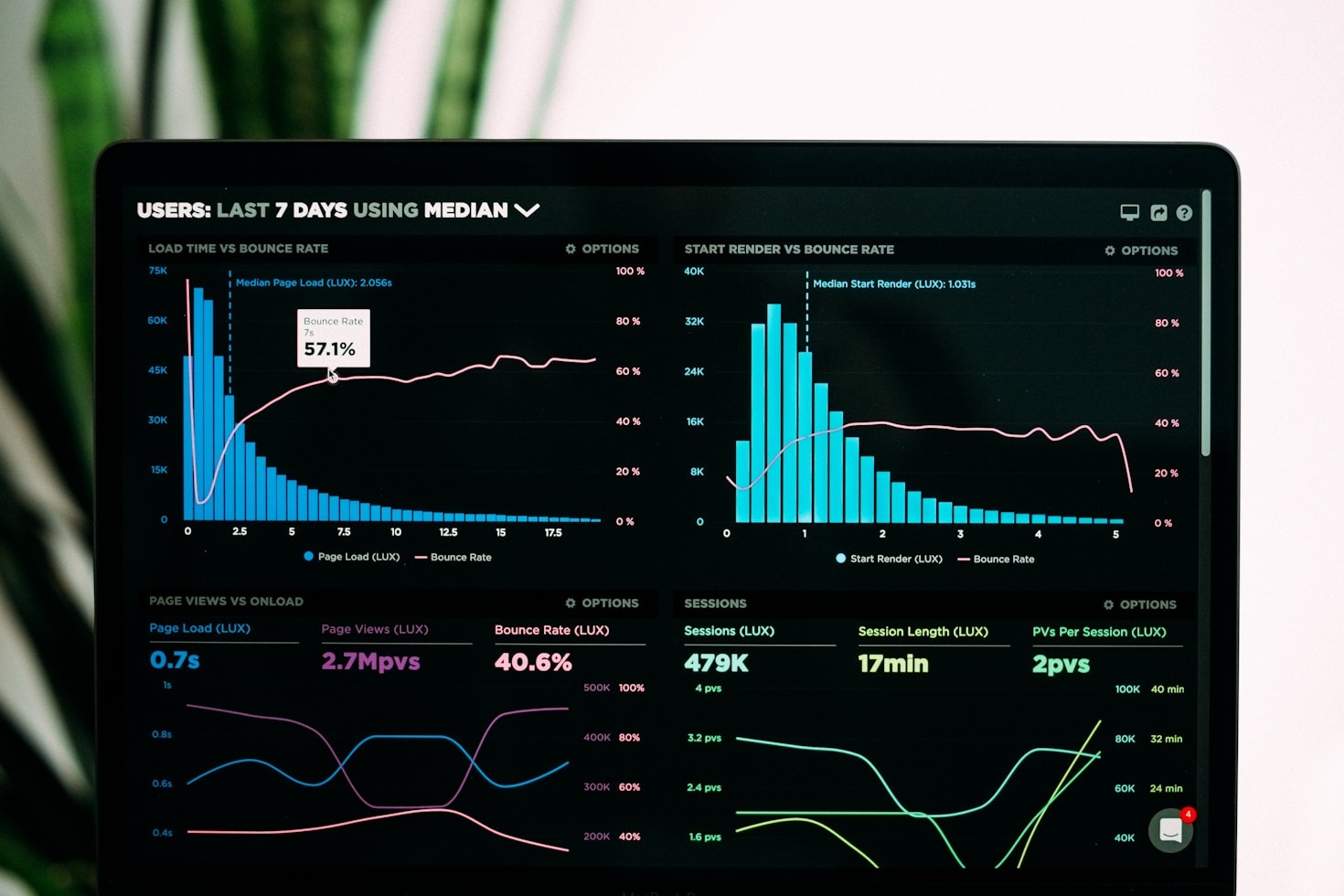 smardon.Display: Mehr als nur eine Anzeige